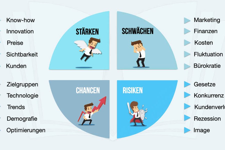 Chancen und Risiken: Strategien für persönliche und berufliche ...