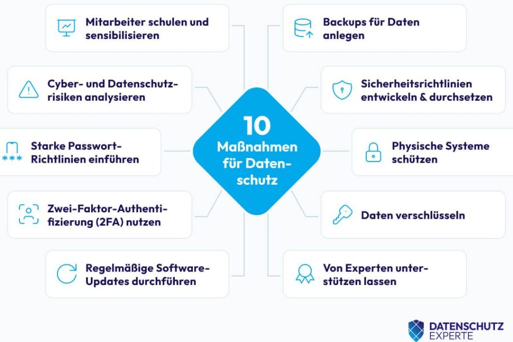 Datensicherheit Beispiele für effektiven Schutz und Maßnahmen
