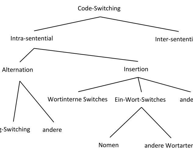 Denglisch: Vor- und Nachteile der Sprachmischung im Alltag