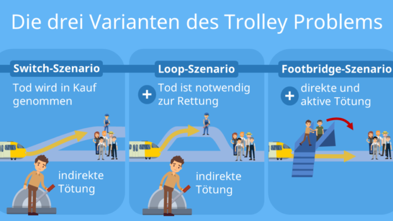 Dilemma Beispiele Alltag