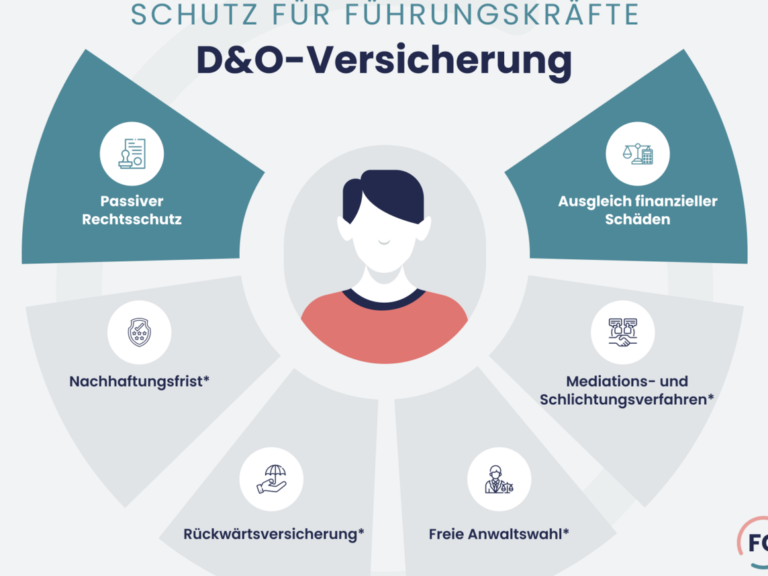 Fabelhafte Versicherung Fur Kleinunternehmer Bild