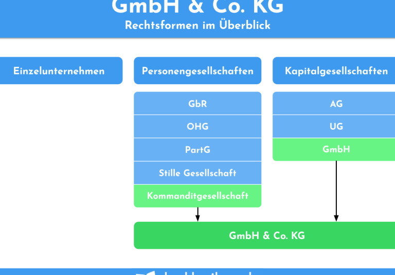 GmbH Und Co KG Vor Und Nachteile Im berblick gmbh-und-co-kg-vor-und-nachteile-im-berblick