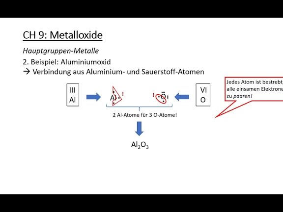 Metalloxide Beispiele: Anwendungen und Eigenschaften im Überblick