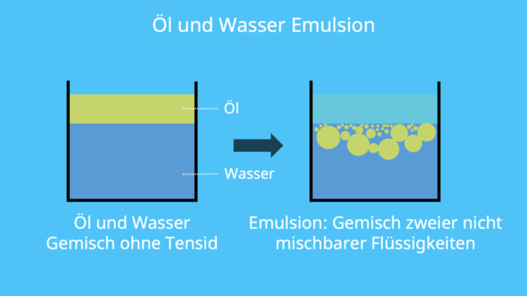 Öl in Wasser Emulsion: Anwendungen und Eigenschaften im Überblick
