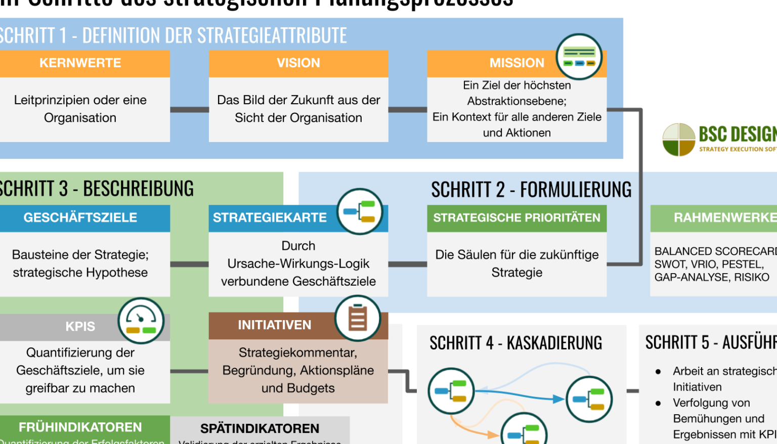Operative Planung Beispiel: Schritt-für-Schritt Erklärung