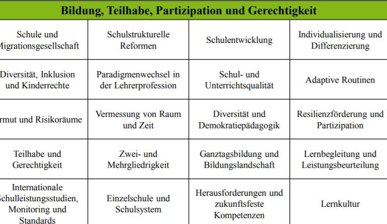  Foto zu Pädagogische Konzepte: Übersicht und Ansätze im Bildungssystem 