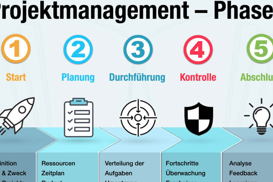 Projekte: Planung und Umsetzung für jeden Bereich