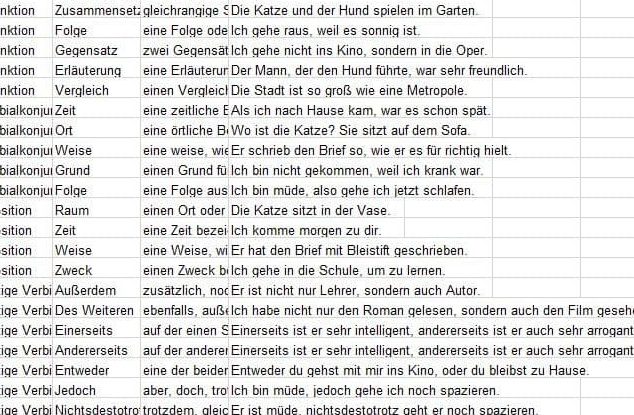 Verbindungswörter: Übersicht und Anwendung in Texten