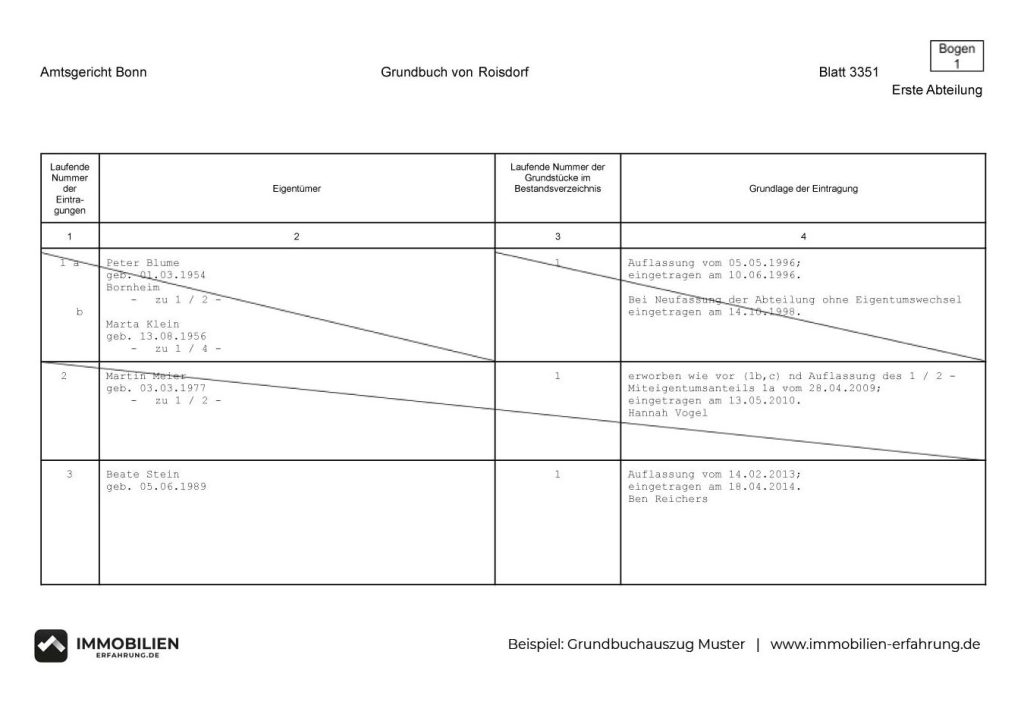 wichtige-fakten-zum-grundbuchauszug-abteilung-1