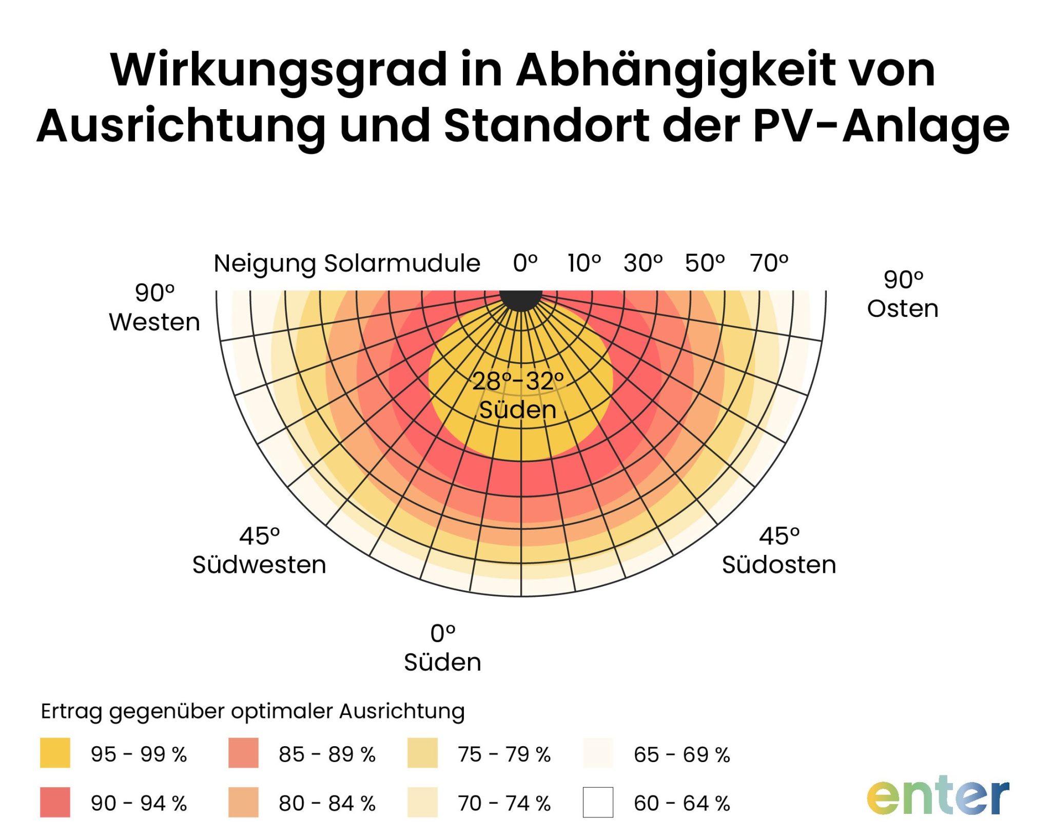 Best HD Pictures about  Wirkungsgrad Berechnen  - No AI Images